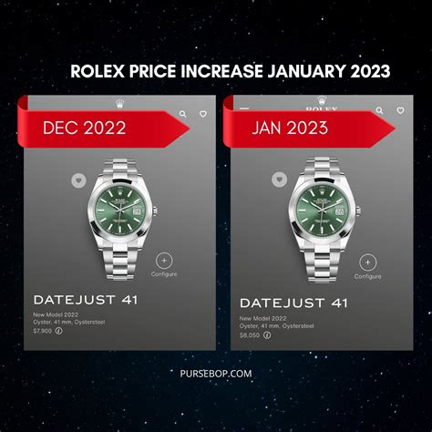 rolex prices dropping 2023|2023 rolex 24 entry list.